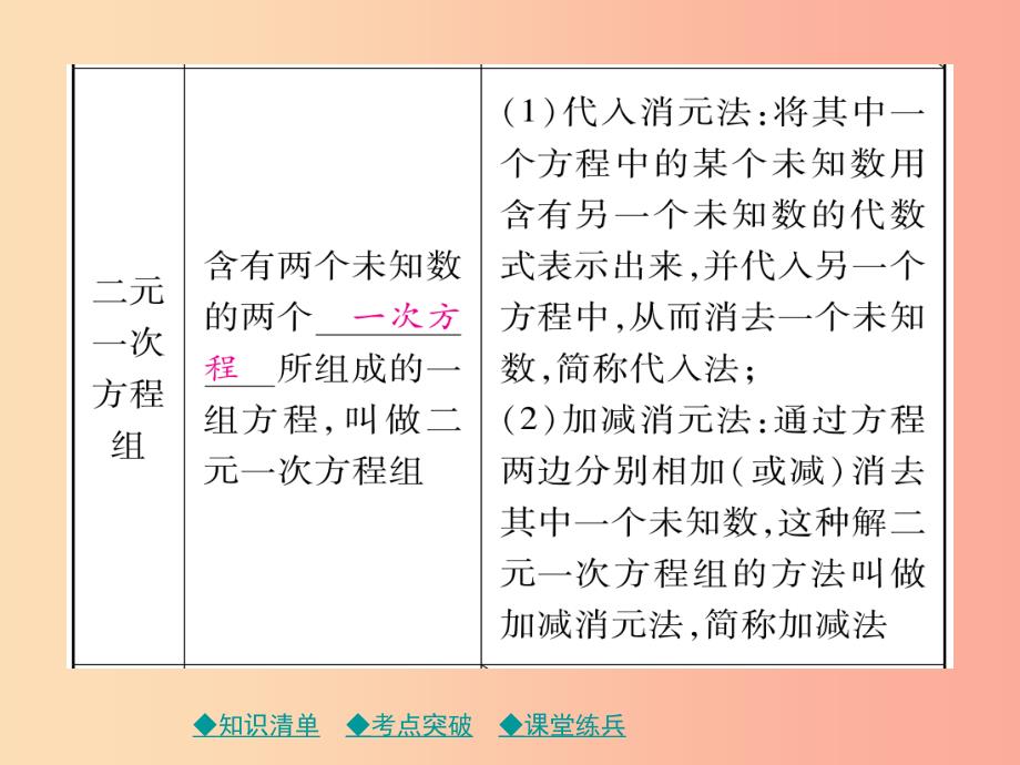 2019年中考数学总复习 第一部分 考点梳理 第二章 方程（组）与不等式（组）第5课时 一次方程（组）及其应用课件.ppt_第4页