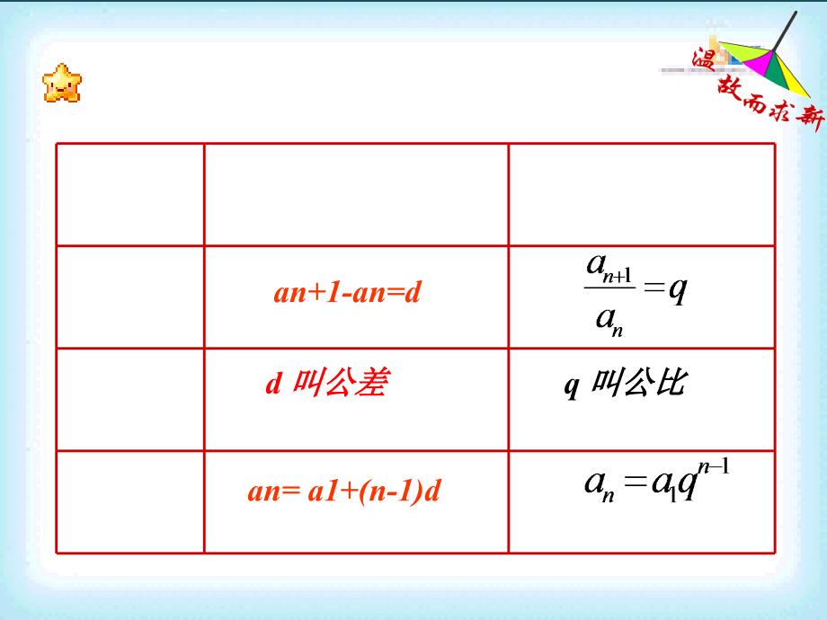 06等差数列与等比数列的应用ppt课件_第3页