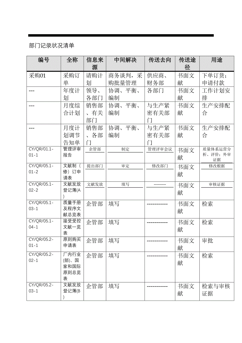 长沙卷烟BPRERP项目企业管理部调研问卷_第3页