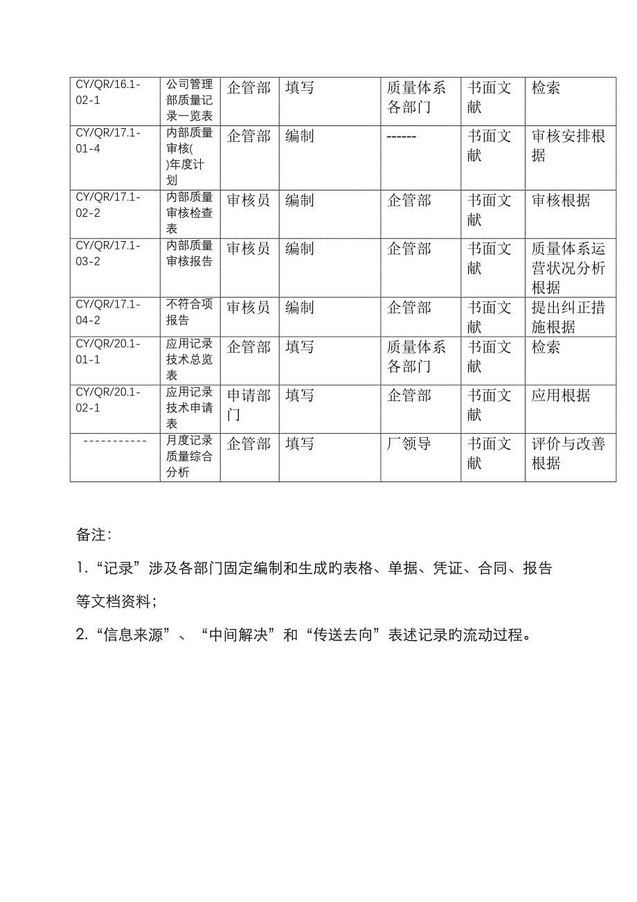 长沙卷烟BPRERP项目企业管理部调研问卷_第5页