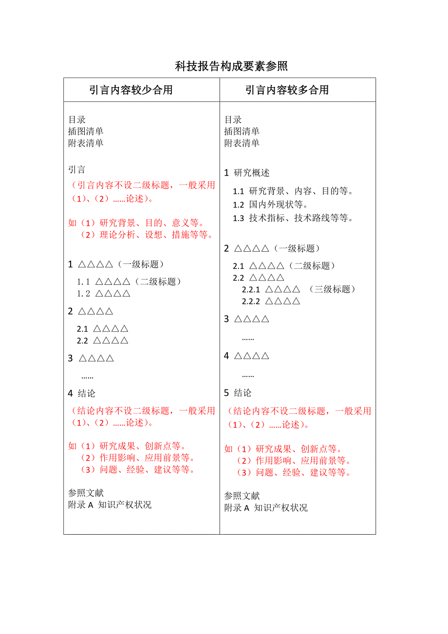 科技报告正文格式_第3页