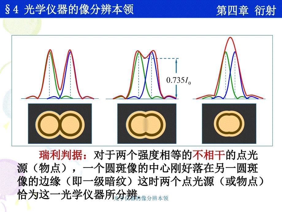 光学仪器的像分辨本领课件_第5页