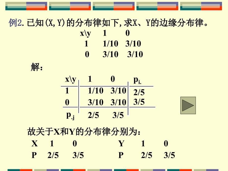 概率论边缘分布_第5页