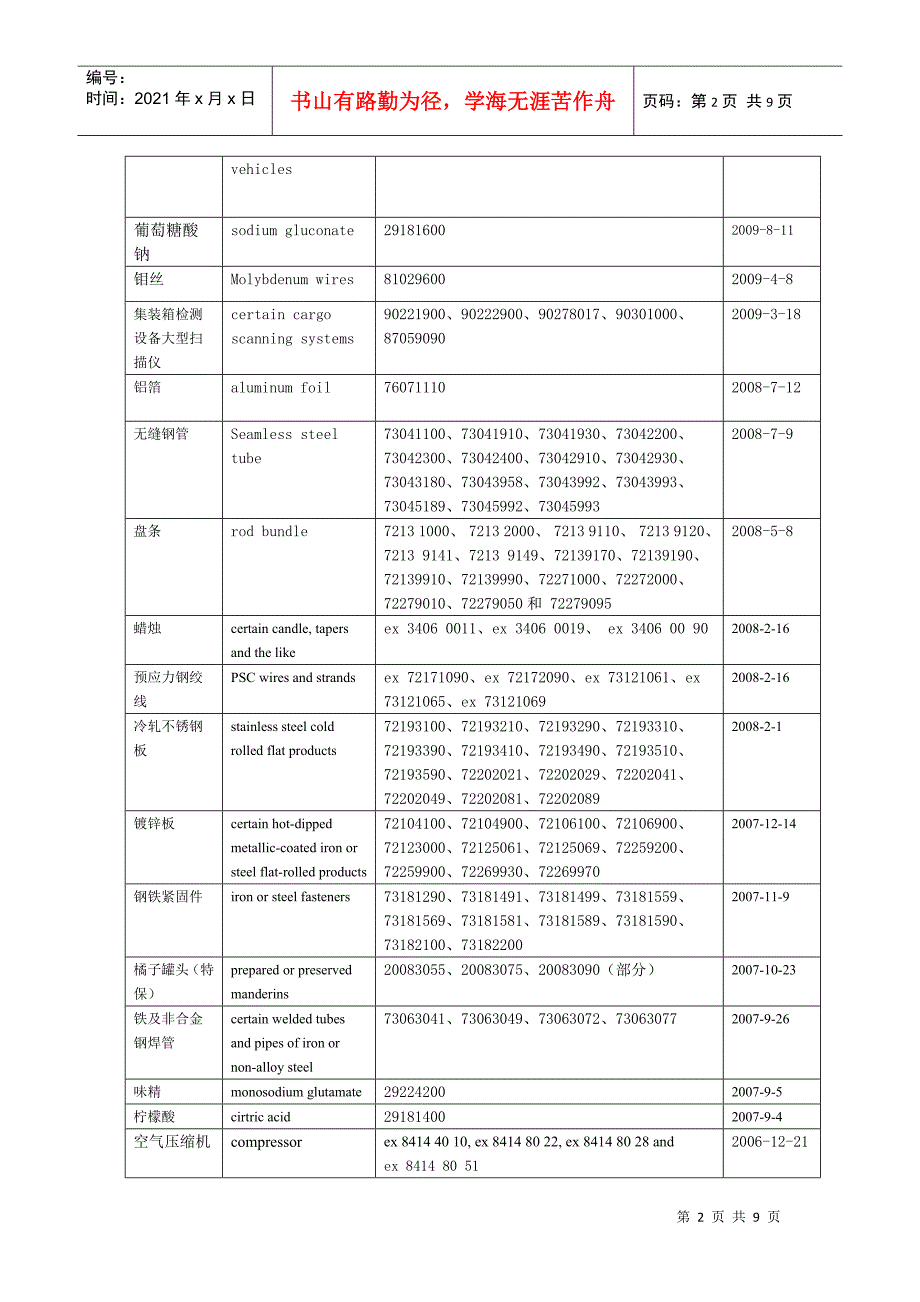 欧盟对华贸易救济措施案件统计(截至XXXX年6月30日)_第2页