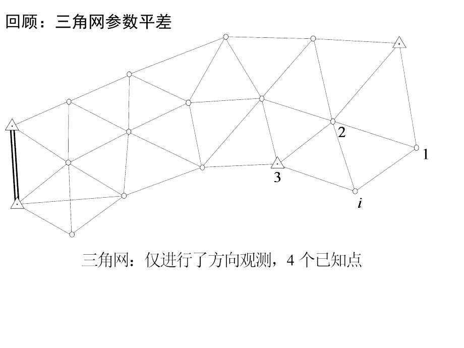 《工程测量概论》17直伸网、环形网、三维网2h课件_第3页