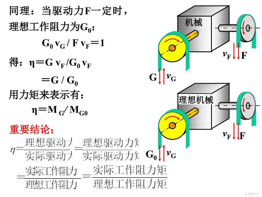 机械原理课件第12章机械的效率与自锁课件_第4页