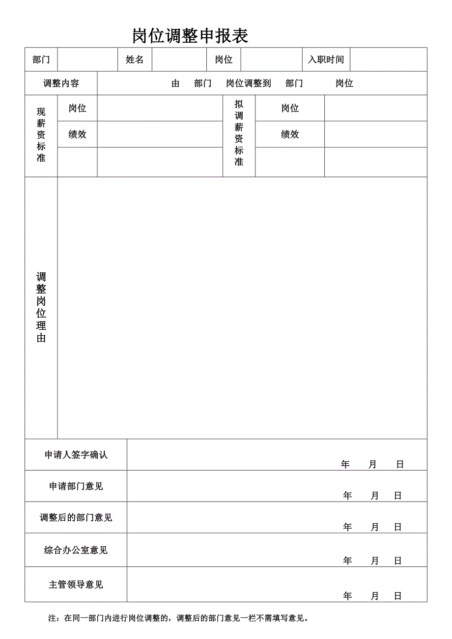 4964659157岗位调整审批工作流程_第3页