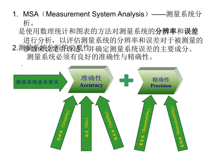 Minitab测量系统分析MSA_第2页