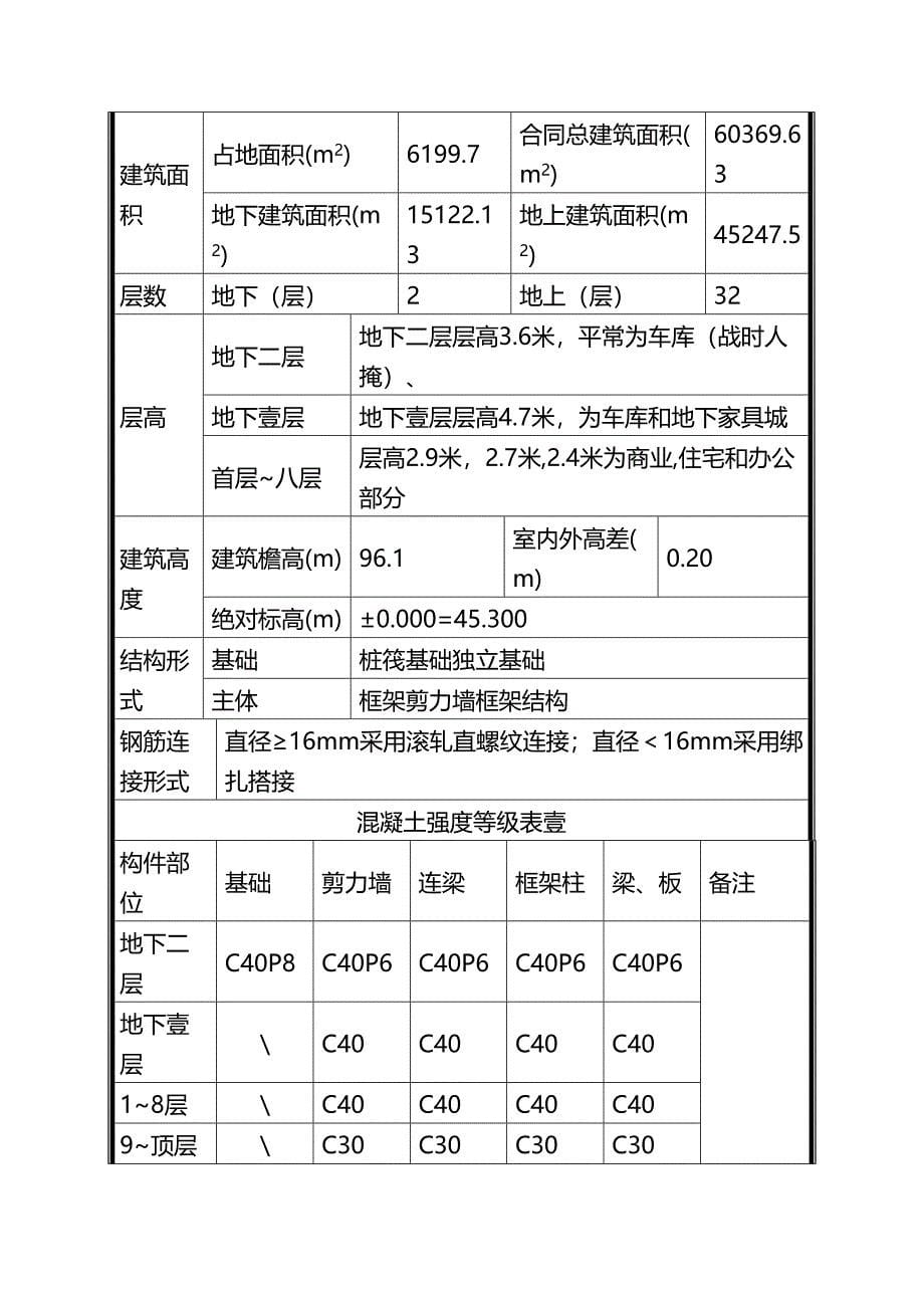 [建筑工程管控]啵啷鼓工程钢筋施工方案(DOC 33页)_第5页