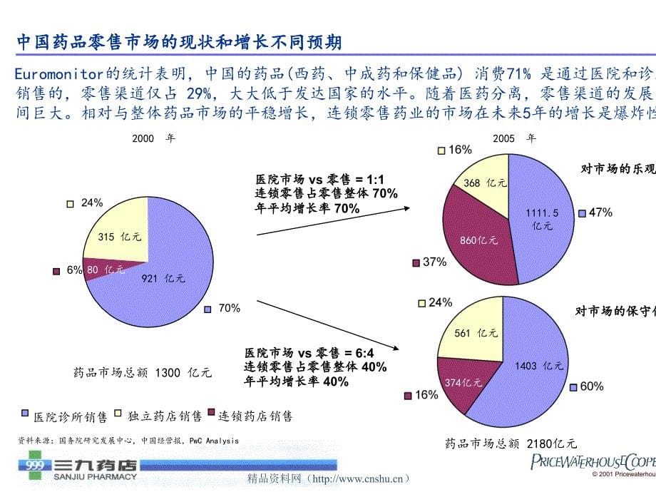 某连锁药店管理咨询项目_第5页