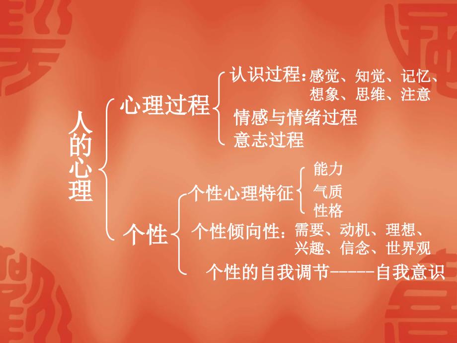 《心理学汇报》PPT课件.ppt_第4页