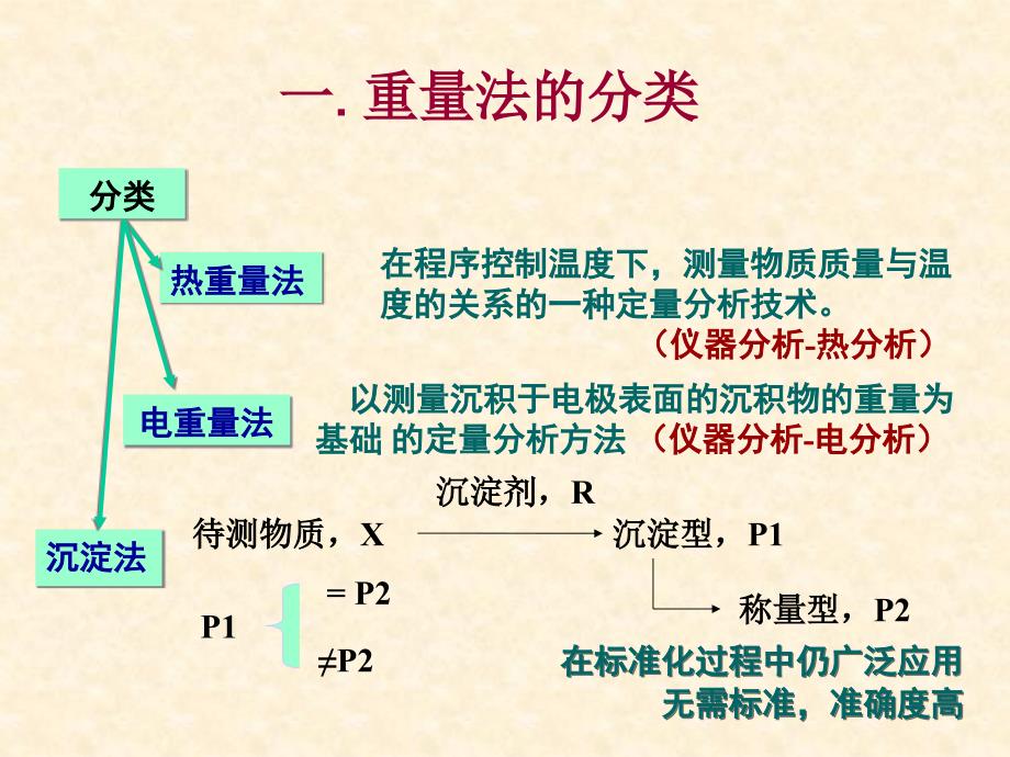 重量分析和沉淀滴定_第2页