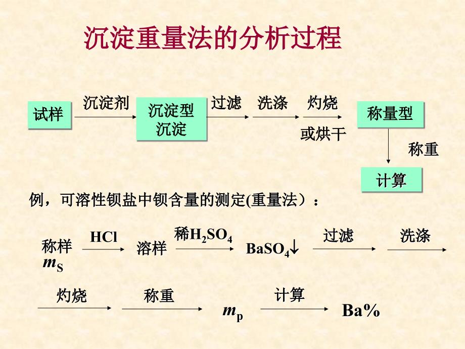 重量分析和沉淀滴定_第3页