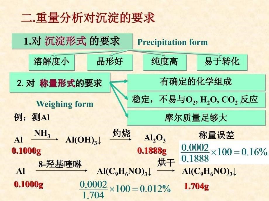 重量分析和沉淀滴定_第5页