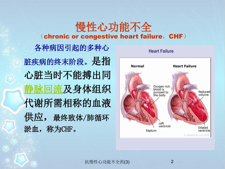 抗慢性心功能不全药3课件_第2页