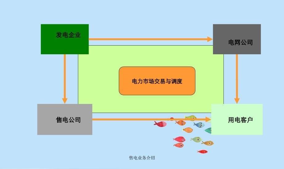 售电业务介绍_第5页