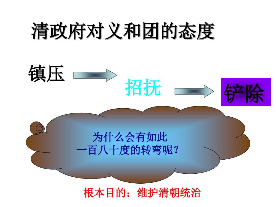 八年级第八单元19世纪中后期工业文明大潮中的近代中国814义和团运动与八国联军侵华战争共18张PPT_第4页