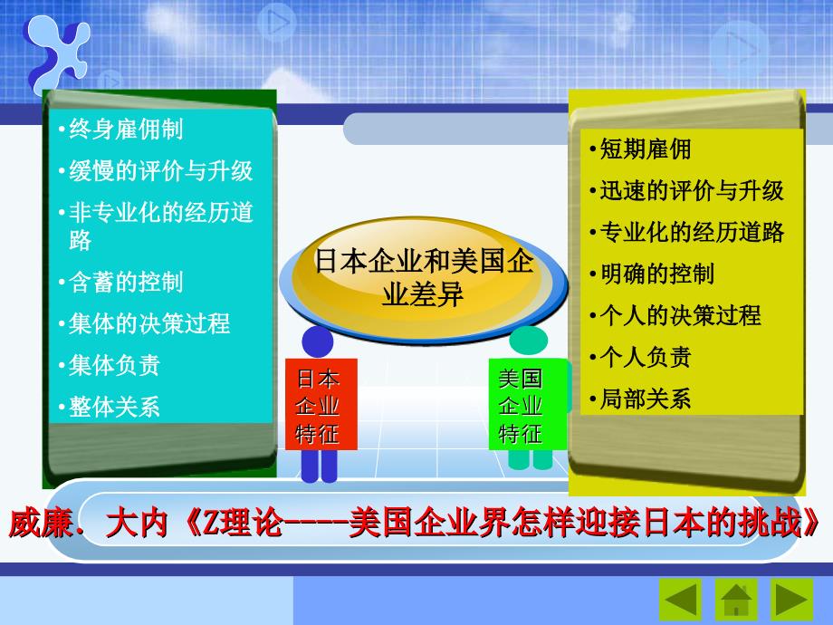 企业文化管理第五次课：企业文化的基本原理——企业文化理论_第4页