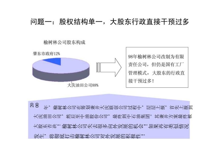 管理诊断及改进咨询报告.ppt_第3页