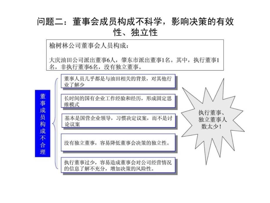 管理诊断及改进咨询报告.ppt_第4页