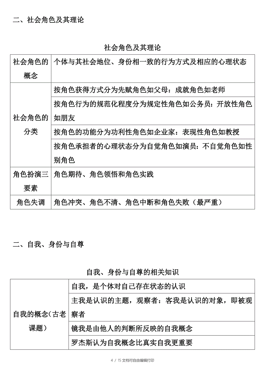 心理咨询师总复习总结社会心理学范文_第4页