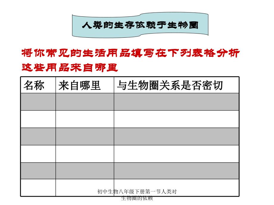 初中生物八年级下册第一节人类对生物圈的依赖课件_第2页