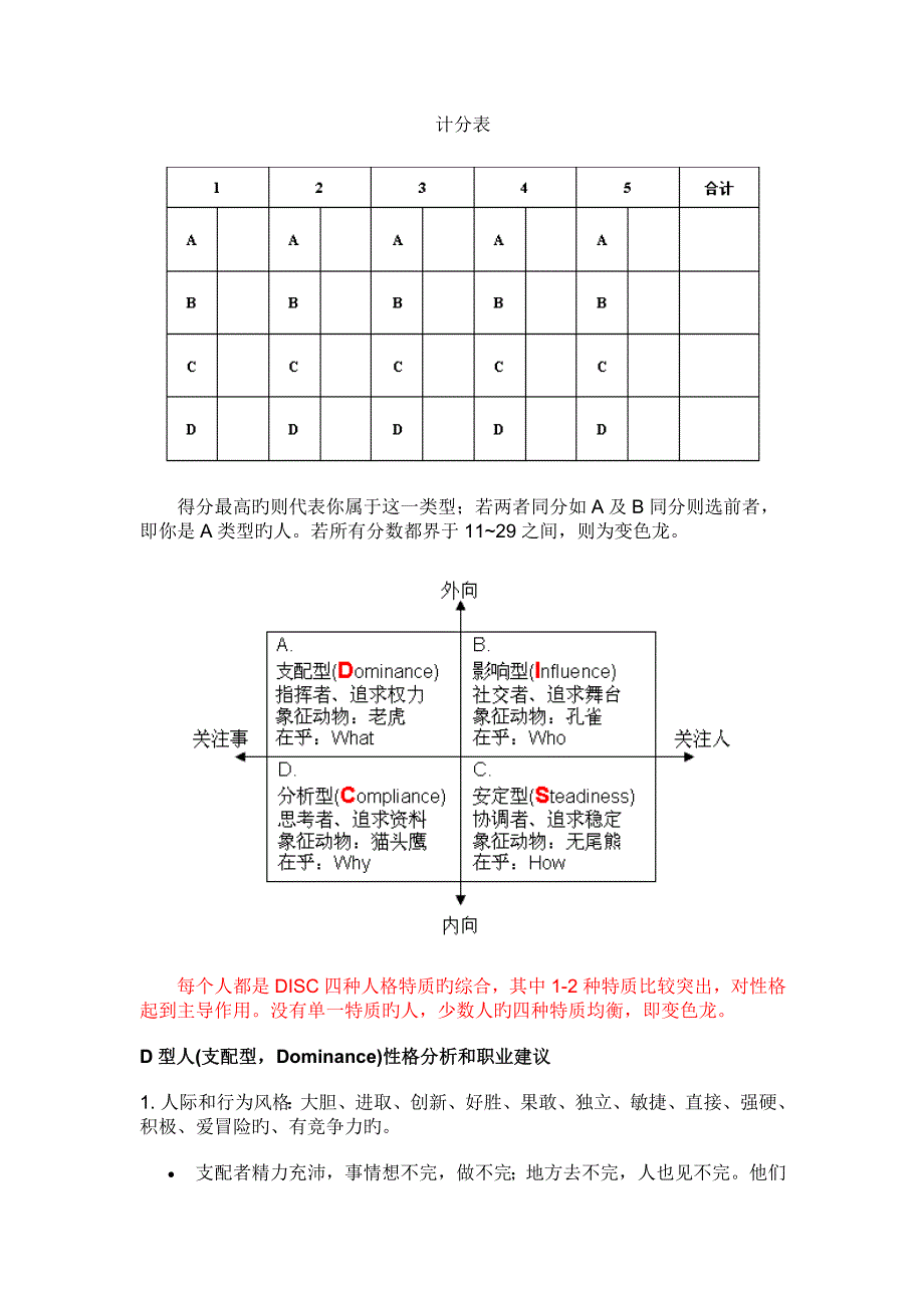 DISC性格分析和测评_第2页