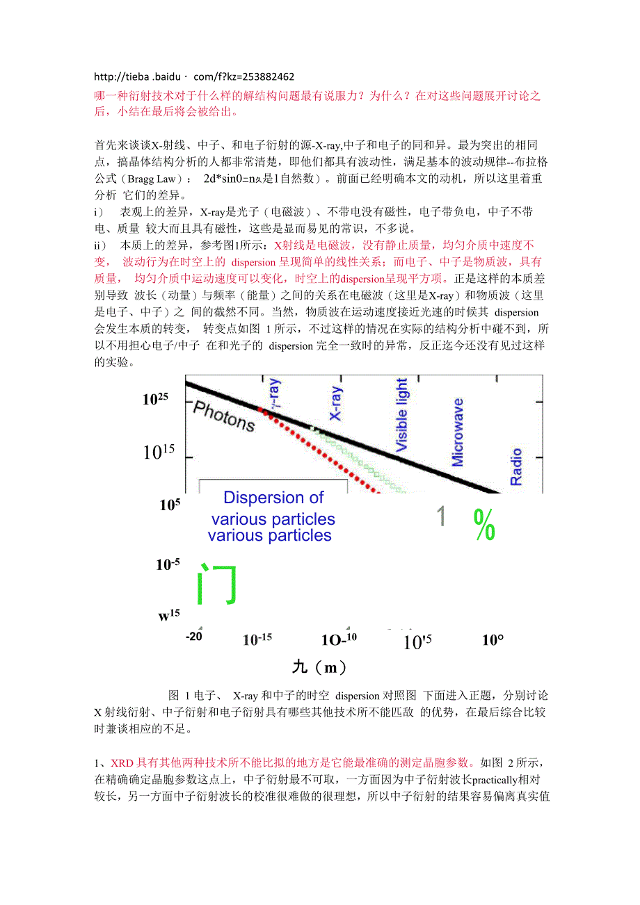 中子衍射X射线衍射和电子衍射_第1页
