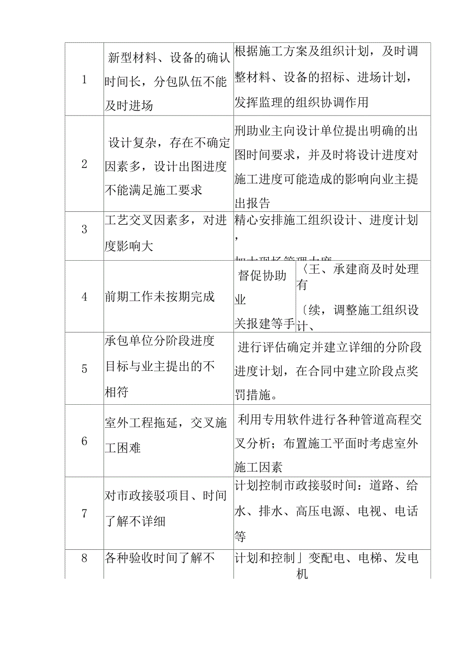 工程进度控制方法_第4页