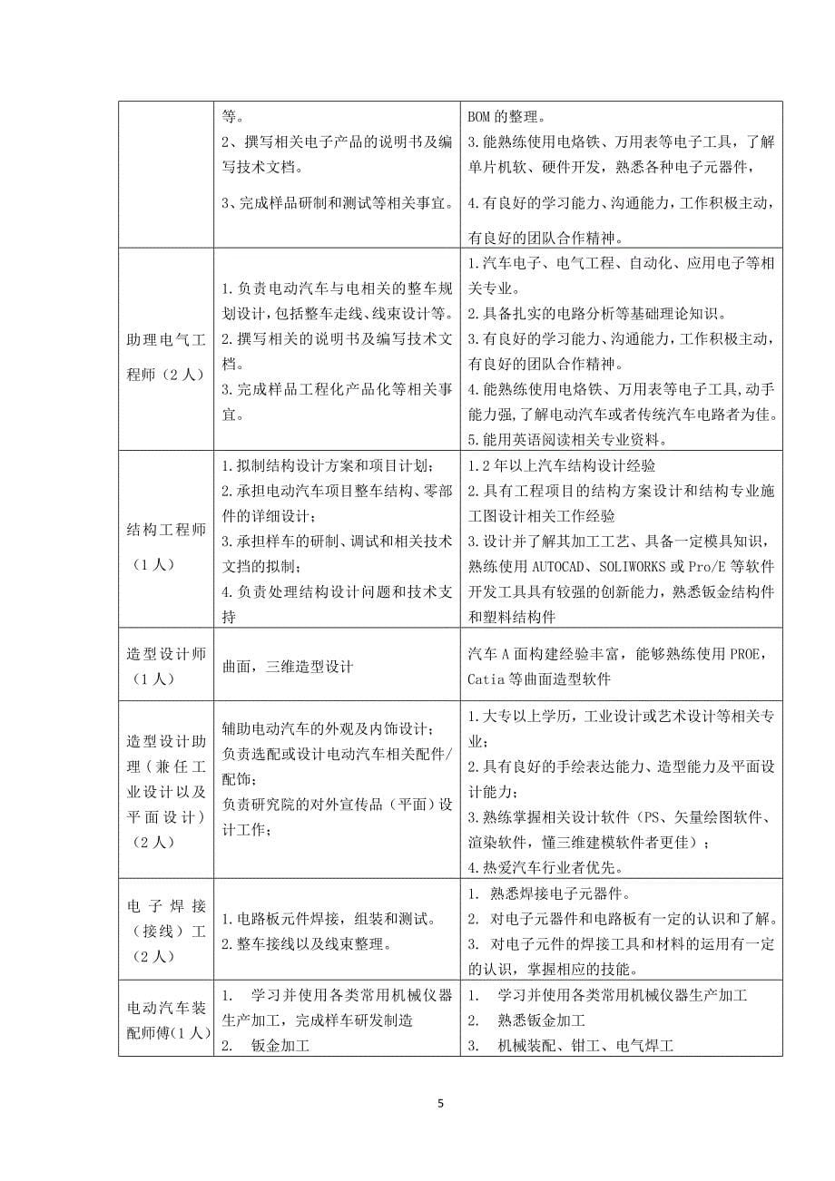 专题讲座资料（2021-2022年）东莞中山大学研究院公开招聘启事_第5页