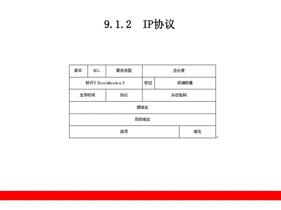 第9章 网络通信应用_第5页