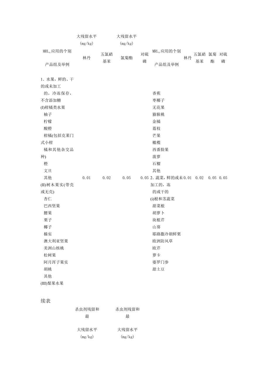 欧盟委员会《动植物产品农药残留最高限量》_第5页