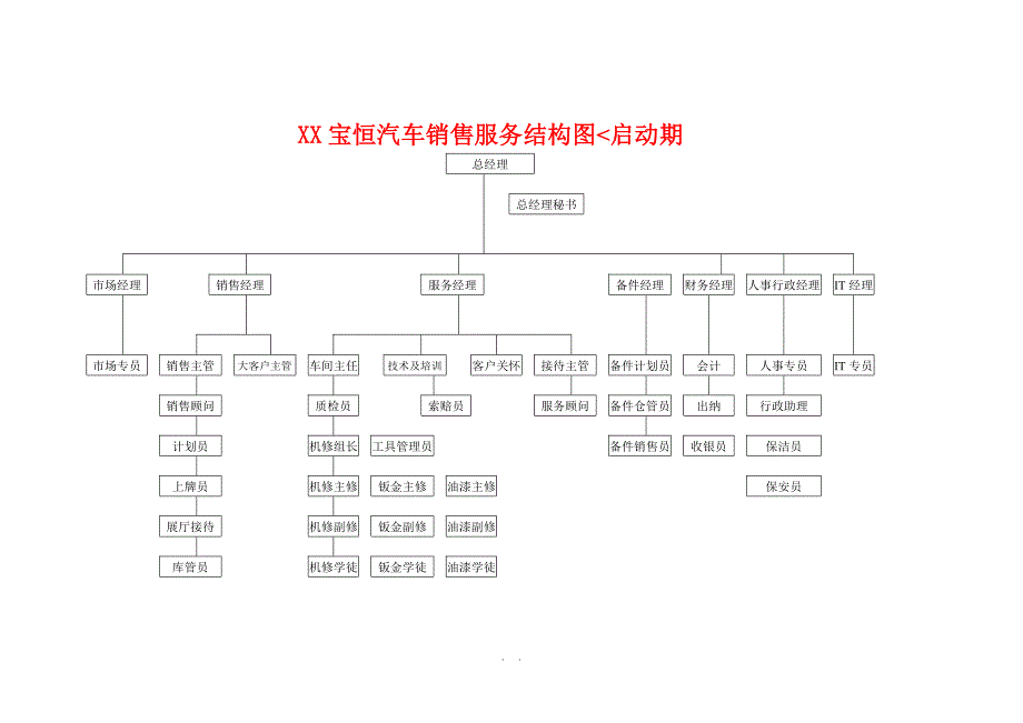 宝恒4S汽车销售服务员工手册守则_第3页