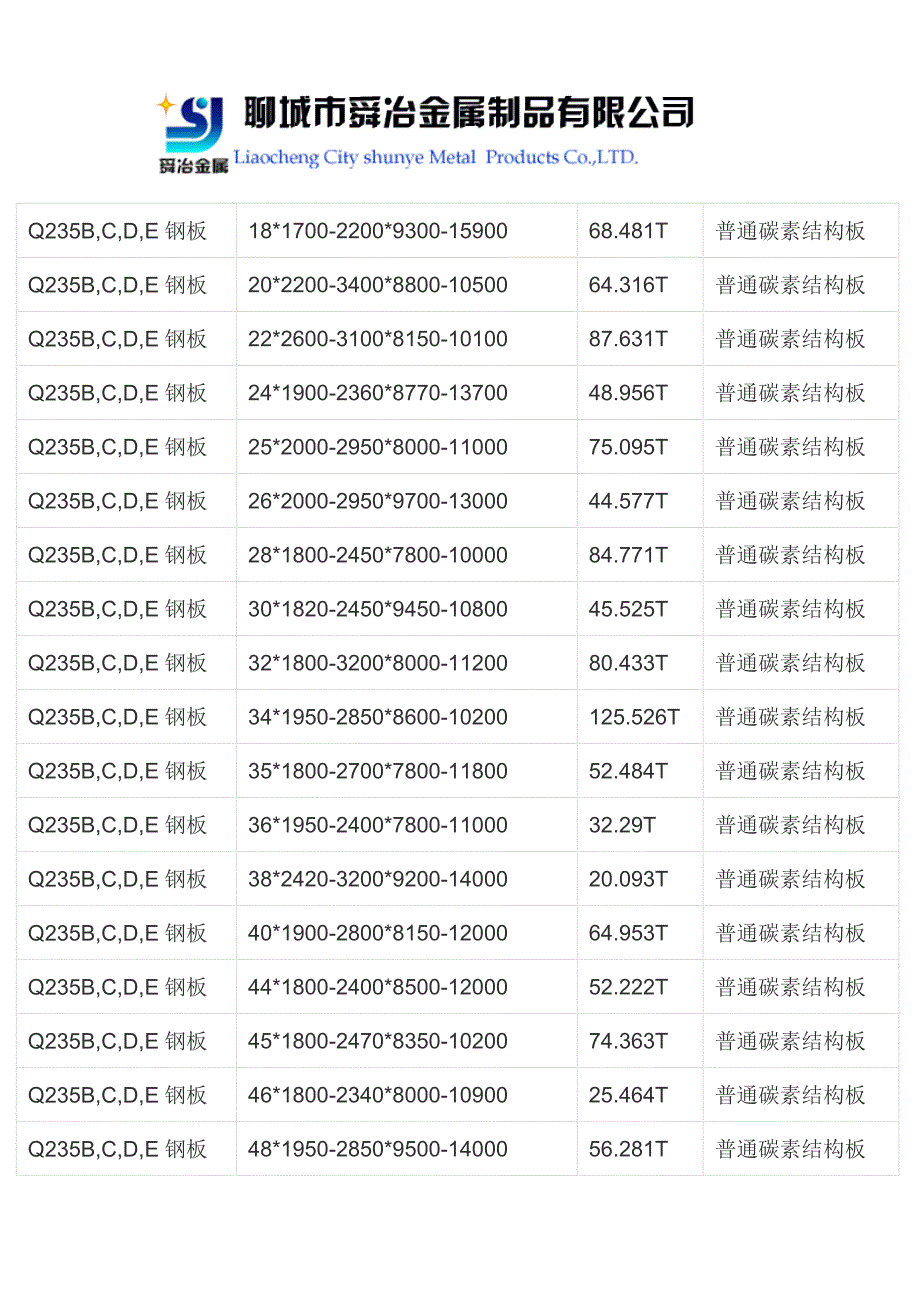 Q235C钢板-【Q235C钢板价格】.docx_第3页