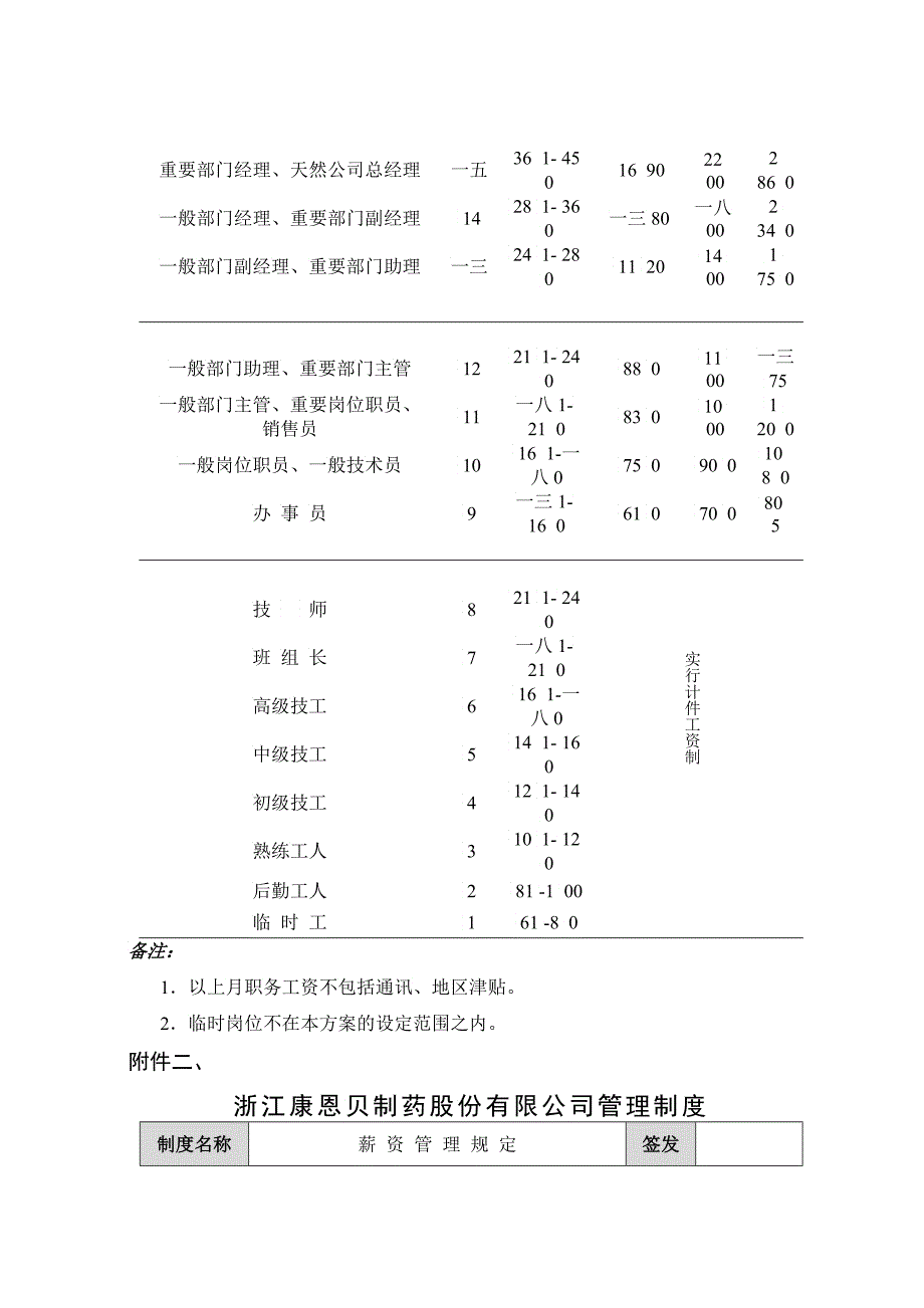 某药业公司薪酬改革法案_第3页