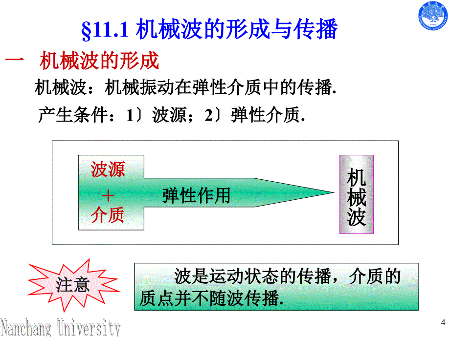 大学物理-高校出版社-罗圆圆主编-_机械波基础_第4页