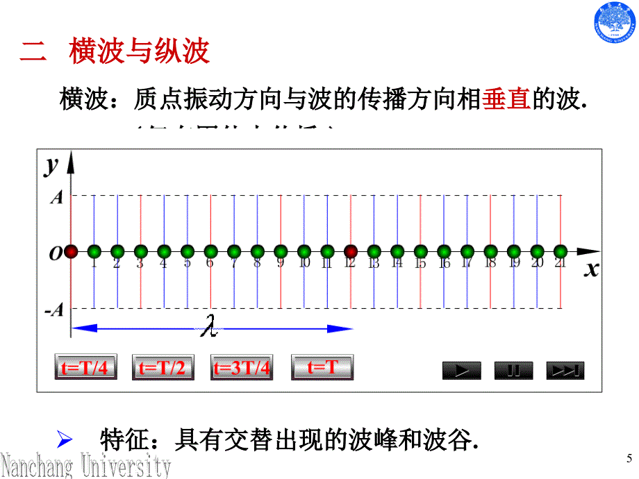 大学物理-高校出版社-罗圆圆主编-_机械波基础_第5页