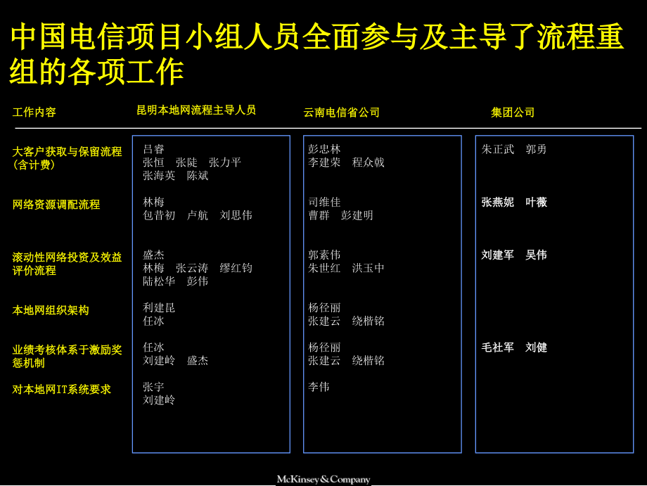 开展以客户为中心_第3页