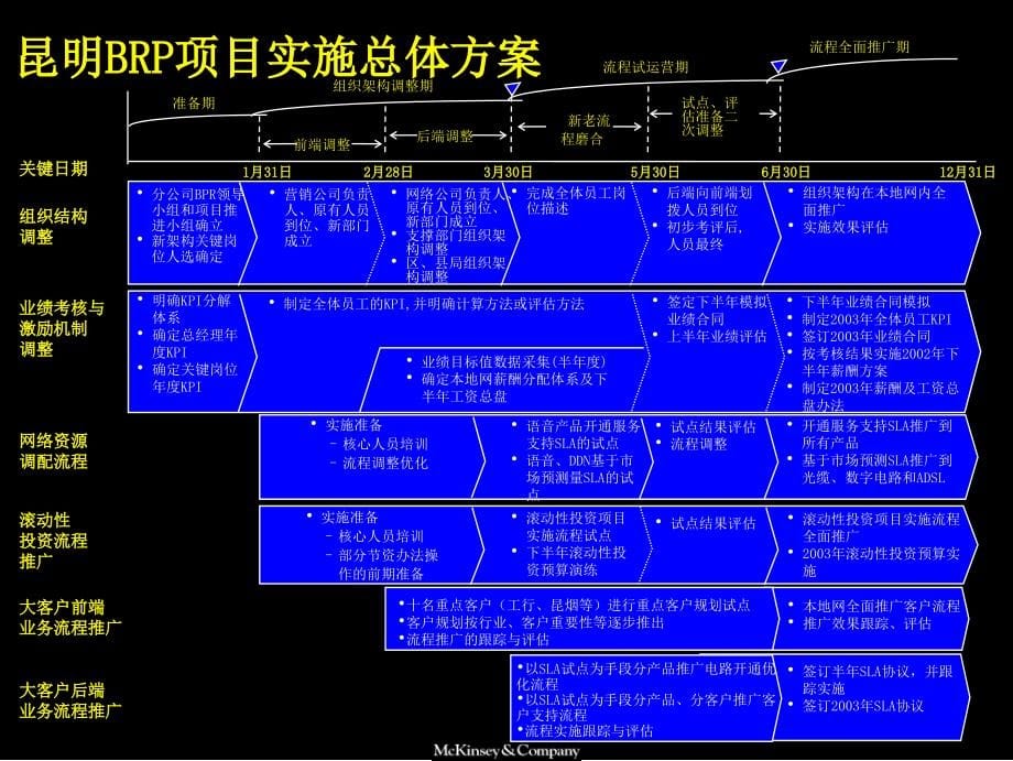 开展以客户为中心_第5页