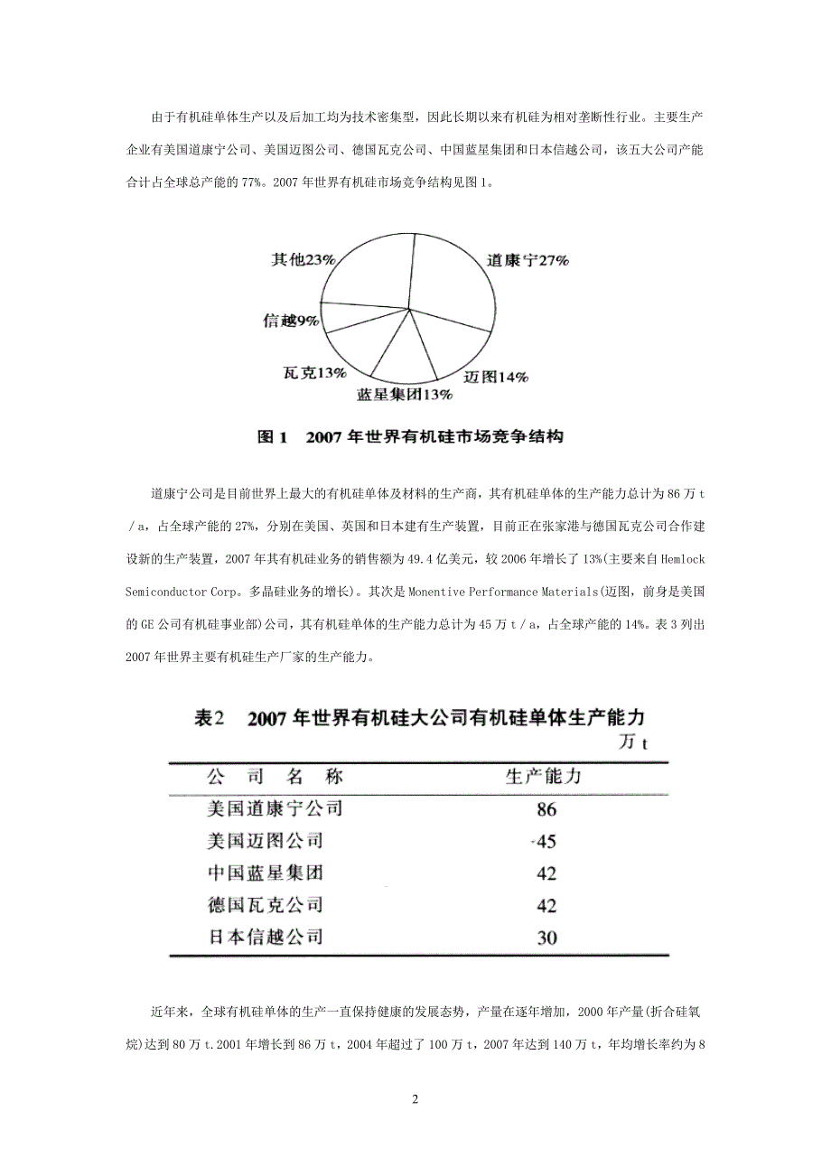 国内外有机硅行业市场现状与发展趋势_第2页