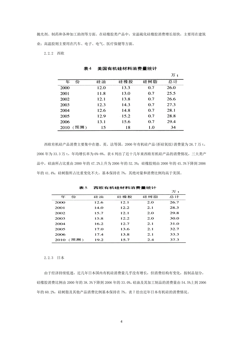 国内外有机硅行业市场现状与发展趋势_第4页