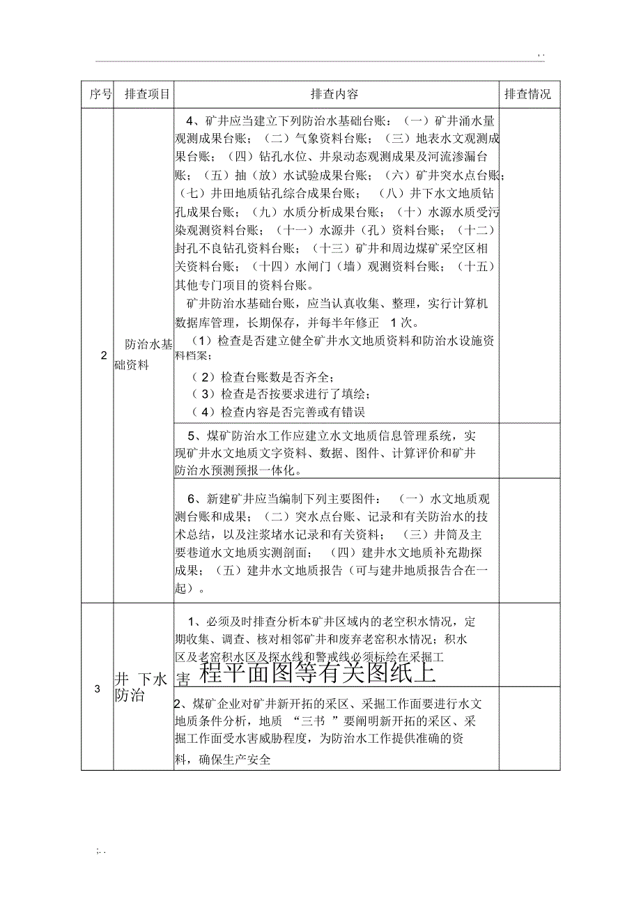 防治水安全隐患排查要点_第4页