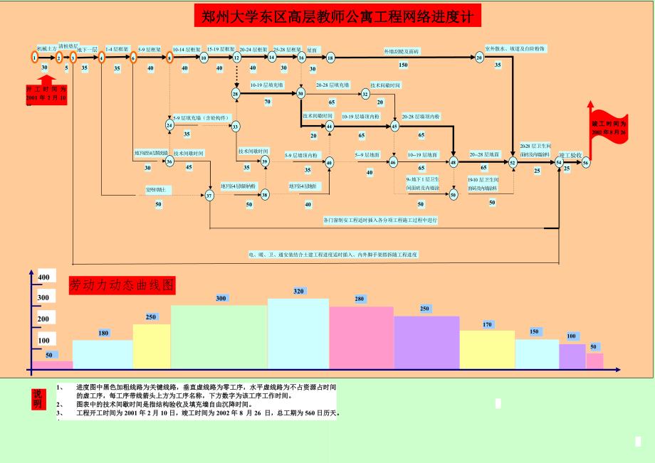 河医大教师公寓网计1_第1页