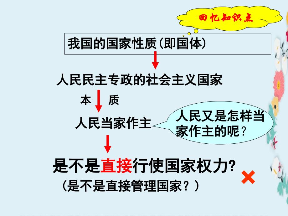 八年级道德与法治下册我国国家机构第1框国家权力机关课件新人教版.ppt_第1页