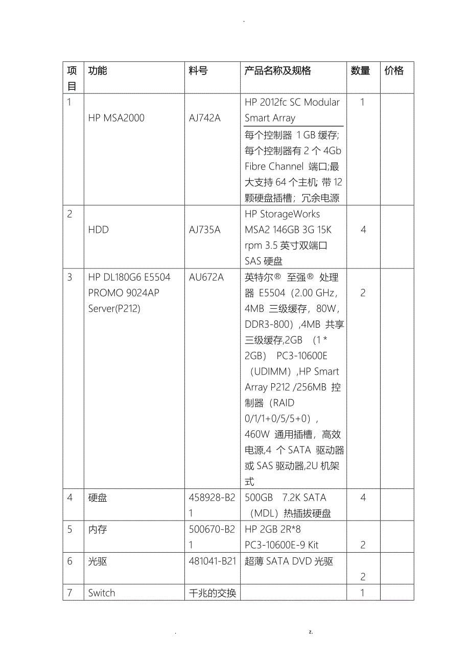 香茗大酒店汇锦酒店管理系统高可用性方案_第5页