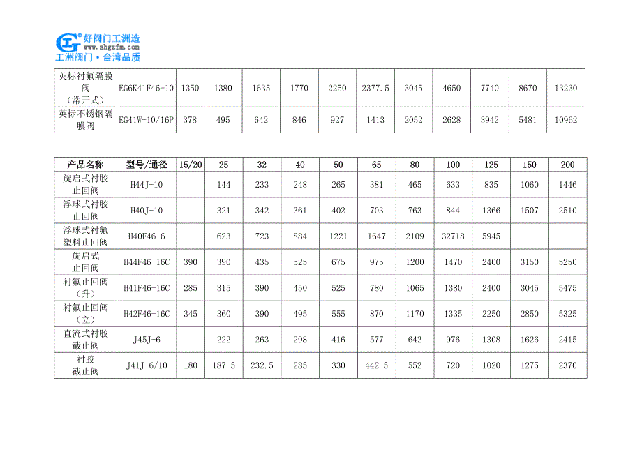 气动衬胶衬氟蝶阀价格.doc_第4页