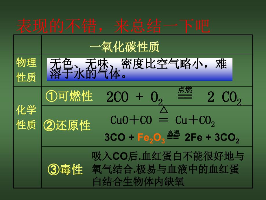 CO的化学性质和用途.ppt_第3页