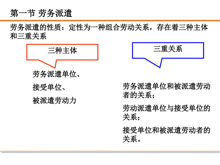 第六章劳动关系管理管理二级X课件_第3页