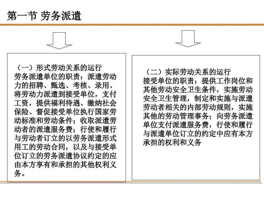 第六章劳动关系管理管理二级X课件_第5页