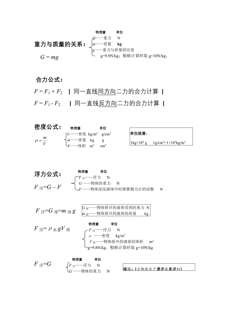 初二物理下册-公式_第1页